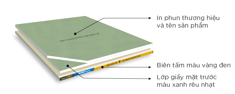 Tấm thạch cao Siêu Bảo Vệ VĨNH TƯỜNG-gyproc