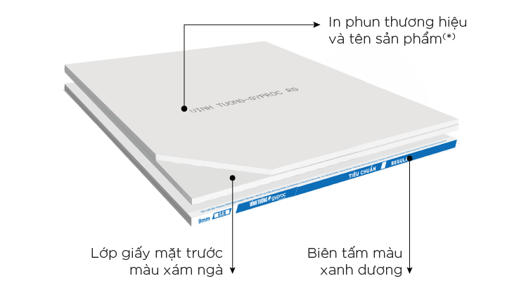 Tấm Thạch Cao Tiêu Chuẩn Vĩnh Tường-Gyproc