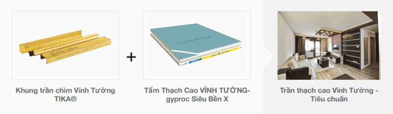 Cấu tạo hệ trần thạch cao Vĩnh Tường Siêu Bền X