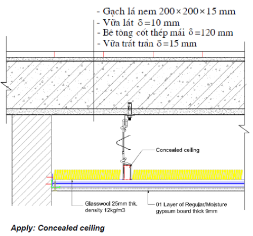 Trần thạch cao cách nhiệt cho nhà mái bê tông cốt thép