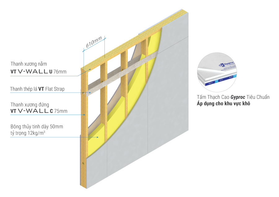 Tường thạch cao GypWall DW1