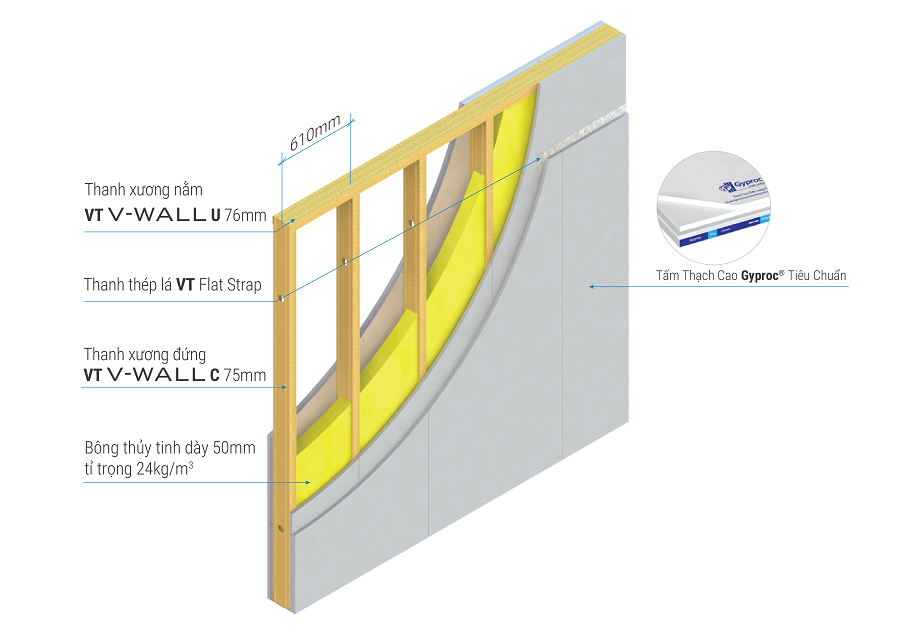 Tường thạch cao GypWall DW4