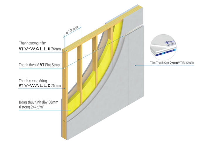 Tường thạch cao GypWall DW4 Vĩnh Tường